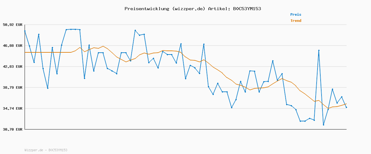 Preisverlauf für adidas Unisex Kinder VL COURT 3.0 SHOES, Core Black / Cloud White / Core Black, 32 EU