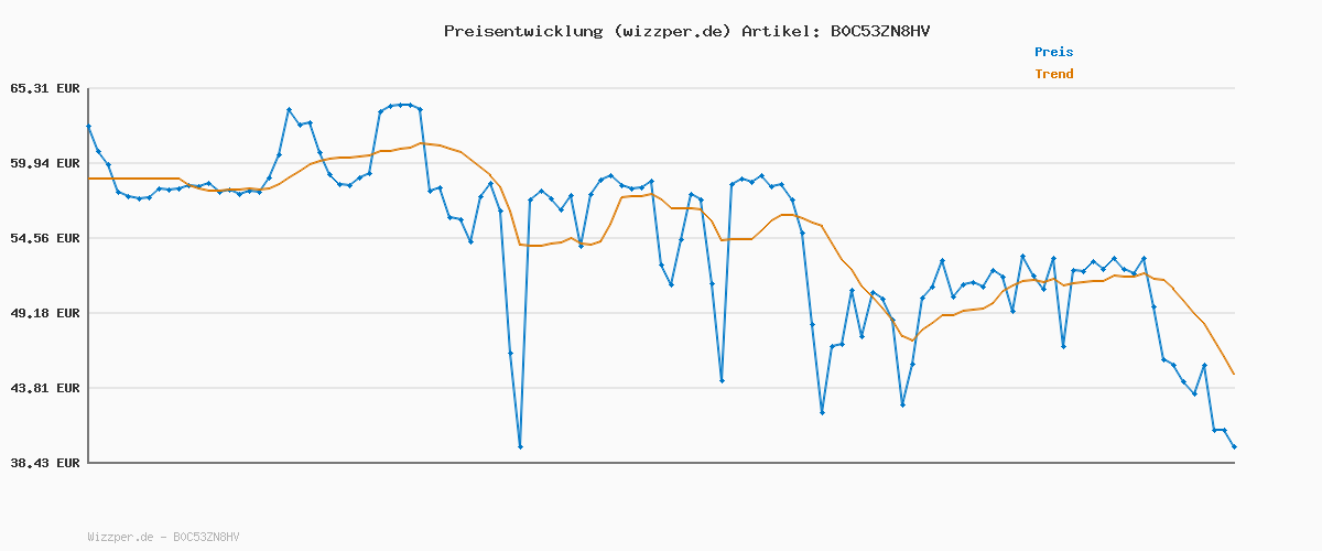 Preisverlauf für adidas Herren VL COURT 3.0 SHOES, Core Black / Cloud White / Core Black, 44 2/3 EU