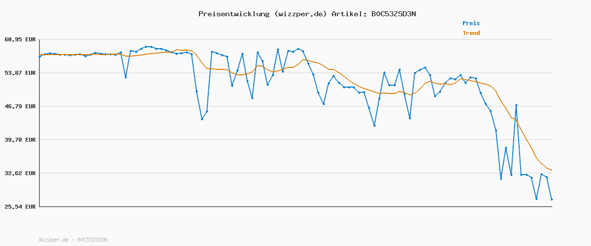 Preisverlauf für adidas Herren VL COURT 3.0 SHOES, Core Black / Cloud White / Core Black, 42 EU