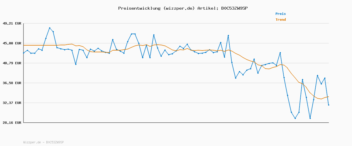 Preisverlauf für adidas Unisex Kinder VL COURT 3.0 SHOES, Core Black / Cloud White / Core Black, 35 EU
