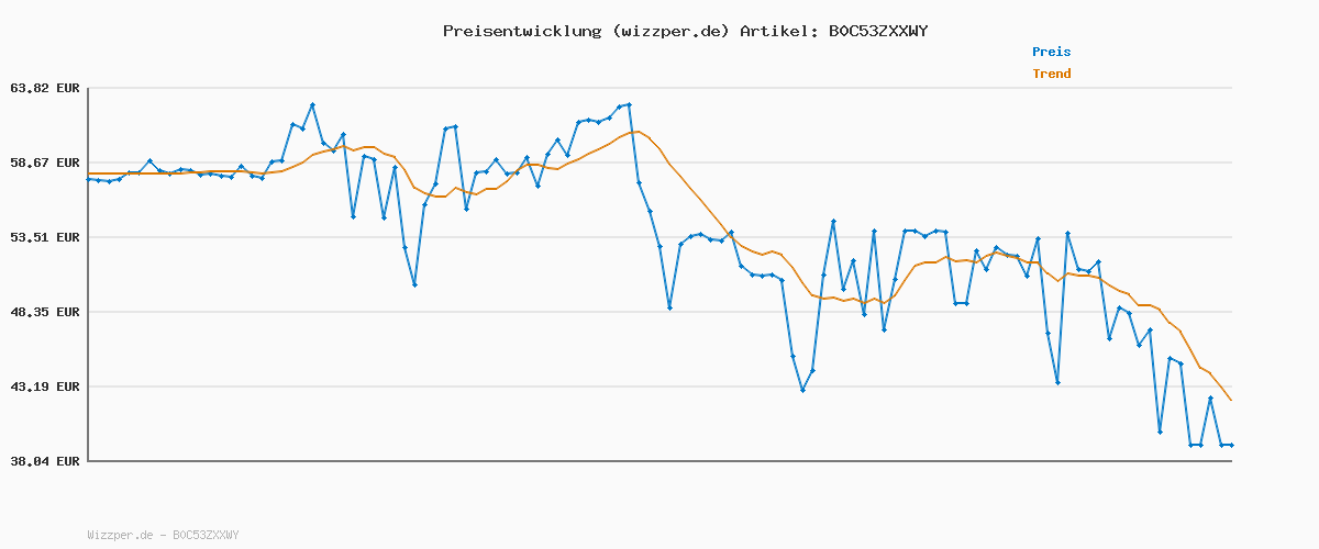 Preisverlauf für adidas Herren VL COURT 3.0 SHOES, Core Black / Cloud White / Core Black, 40 2/3 EU