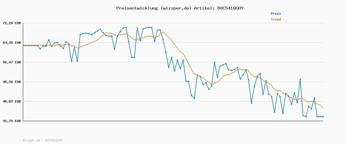 Preisverlauf für adidas Herren VL COURT 3.0 SHOES, Legend Ink / Cloud White / Cloud White, 39 1/3 EU