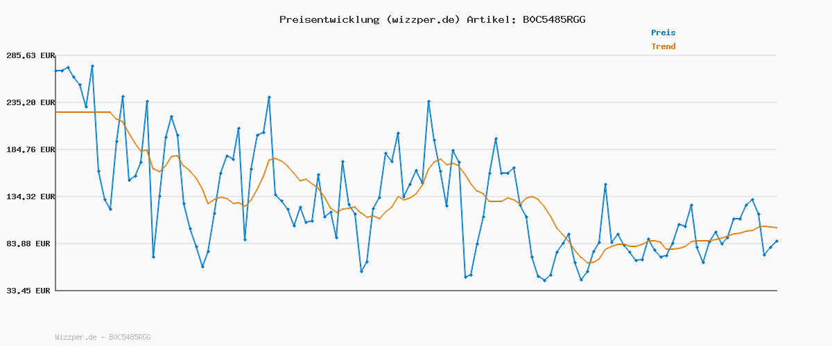 Preisverlauf für BOSS Men Saturn_Lowp_lux4 A_N Sneaker White 42 EU