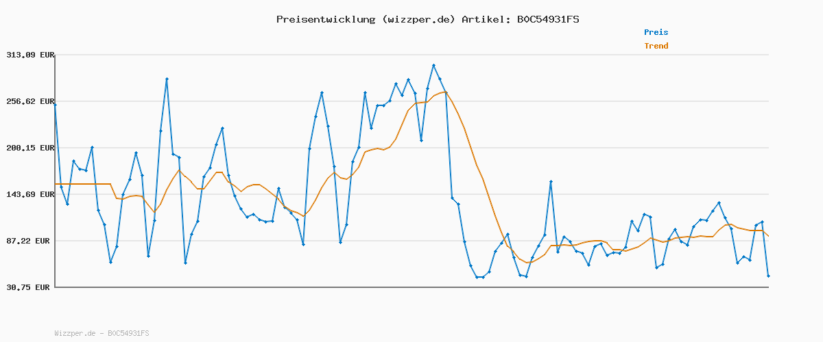 Preisverlauf für BOSS Men Saturn_Lowp_lux4 A_N Sneaker White 41 EU