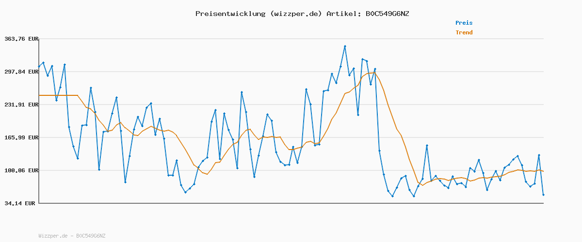 Preisverlauf für BOSS Men Saturn_Lowp_lux4 A_N Sneaker White 44 EU