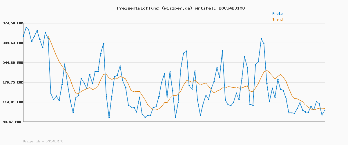 Preisverlauf für BOSS Men Saturn_Lowp_lux4 A_N Sneaker White 48 EU