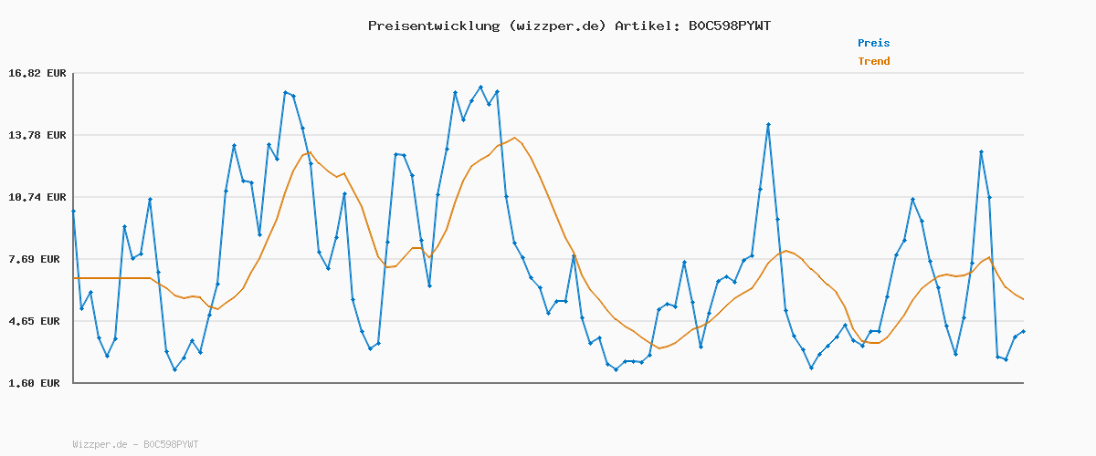 Preisverlauf für adidas Damen VL COURT 3.0 SHOES, Cloud white/core black/grey one, 41 1/3 EU