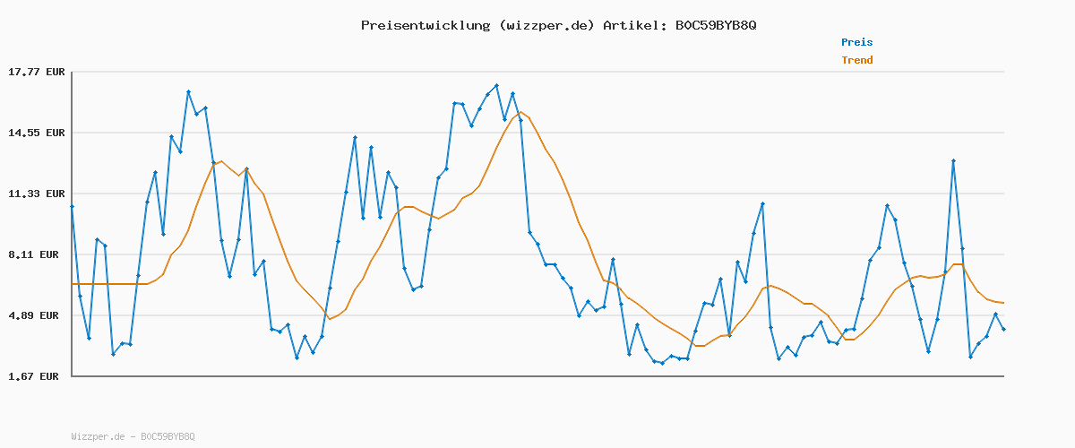 Preisverlauf für adidas Damen VL COURT 3.0 SHOES, Cloud white/core black/grey one, 42 EU