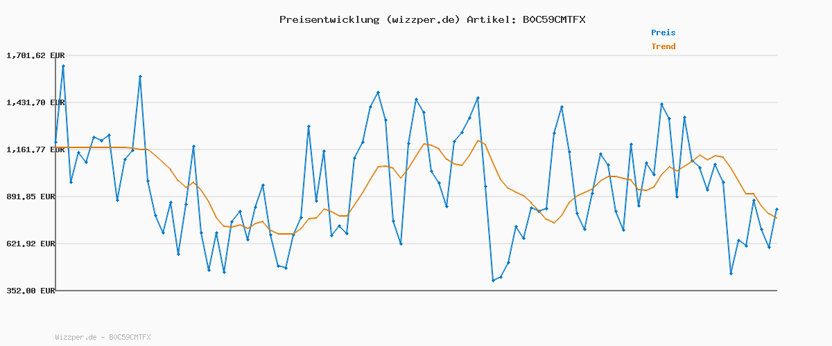 Preisverlauf für hummel Authentic Pl Trikot Kids rot, 14 (164) Kinder