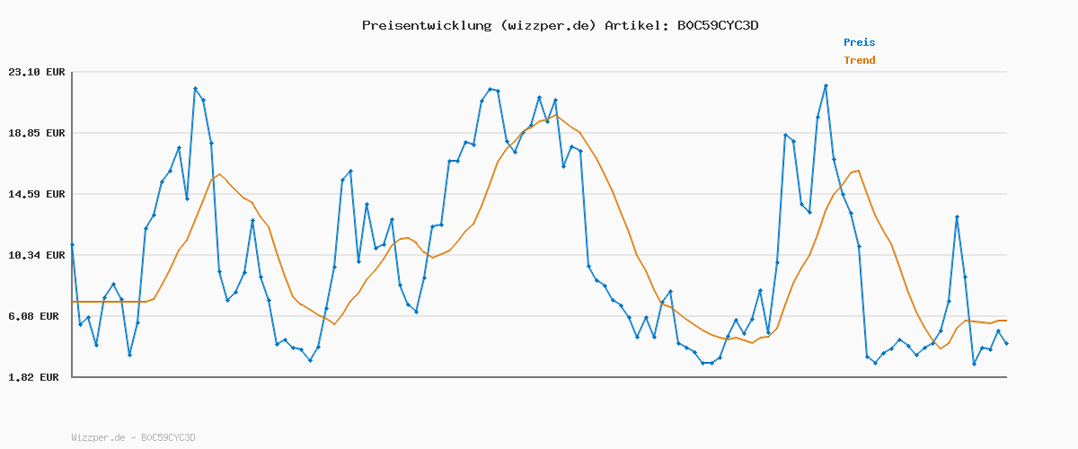 Preisverlauf für adidas Damen VL COURT 3.0 SHOES, Cloud white/core black/grey one, 38 2/3 EU