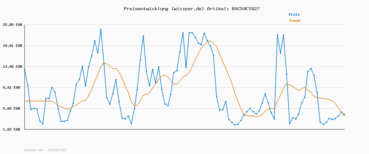 Preisverlauf für adidas Damen VL COURT 3.0 SHOES, Cloud White / Cloud White / Grey One, 36 EU