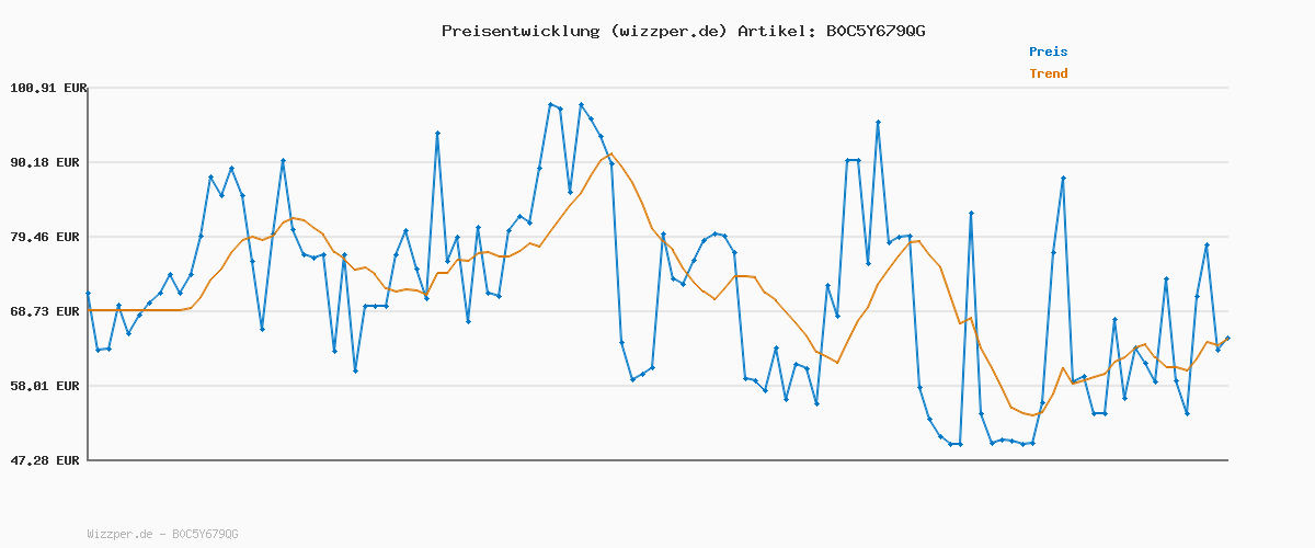 Preisverlauf für Levi's Herren 502 Taper Jeans, First Impressions Adv, 34W / 32L