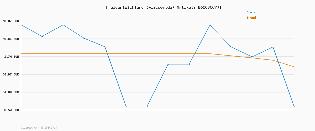 Preisverlauf für Geox JUNIOR J ECLYPER Girl Sneakers White/Rose Gold 33_EU