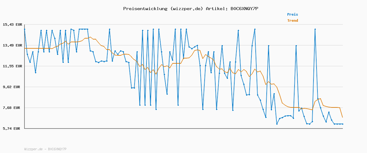 Preisverlauf für JACK & JONES JJEORGANIC Basic Tee SS O-Neck NOOS