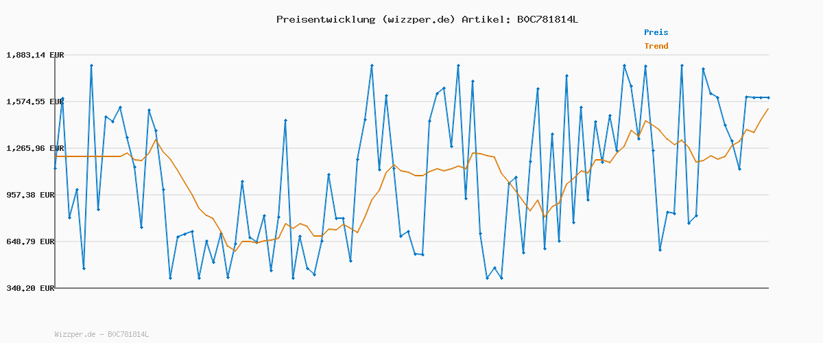 Preisverlauf für Reebok Unisex BB 4000 II Sneaker,Black Vecred Black,38.5 EU
