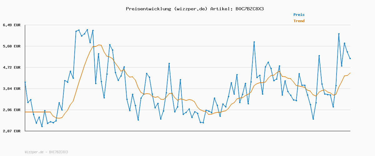 Preisverlauf für Nulaxy Verstellbar Handy Ständer Tisch, Faltbarer Handy Halterung Einstellbar Handyhalter für Schreibtisch Kompatibel mit iPhone 16 15 14 13 12 11 Pro Xs Xr X 8, Huawei, Galaxy, alle Smartphones-Gold