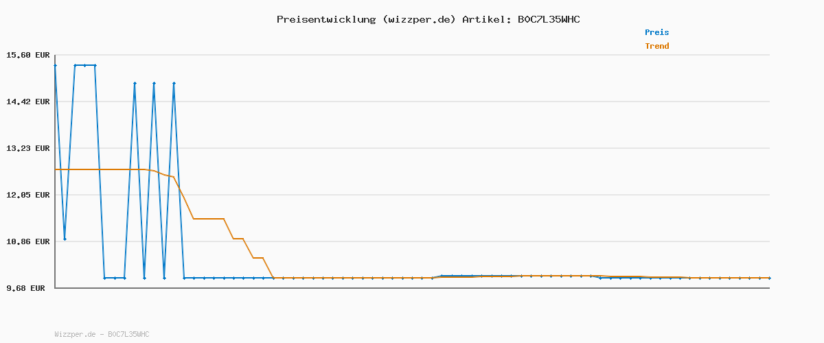 Preisverlauf für Kleine Wolke Kosmetikeimer One, Farbe: Natur, Material: Edelstahl/PP, Größe: Eimer 3 Liter 16,8 cm x 25 cm