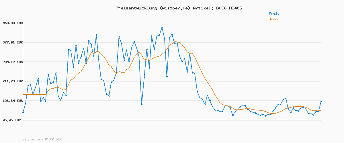 Preisverlauf für Tommy Hilfiger Herren Boxershorts Trunks Unterwäsche, Mehrfarbig (Des Sky/Grey Htr/Des Sky), XXL