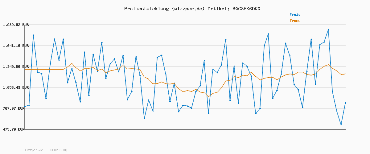 Preisverlauf für ONLY & SONS Male Chino Hose ONSMARK Chinos