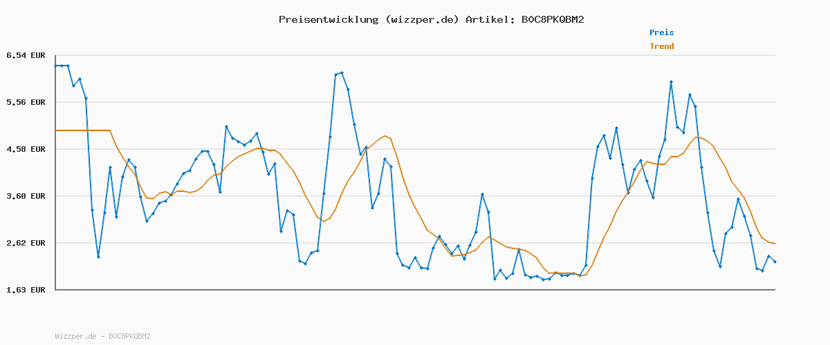 Preisverlauf für ONLY & SONS Male Chino Hose ONSMARK Chinos