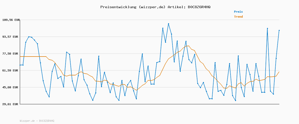 Preisverlauf für Tommy Hilfiger Herren Hemd Leinenhemd, Grün (Faded Olive), XS