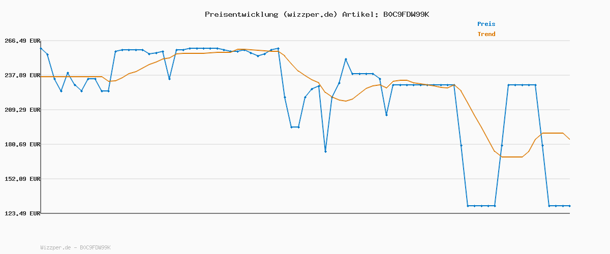Preisverlauf für Ring Akku-Videotürklingel Pro (Battery Video Doorbell Pro) + Chime Pro | Kabellose Videotürklingel und Sicherheitskamera, Kopf-bis-Fuß-Aufnahme, 3D-Bewegungserfassung
