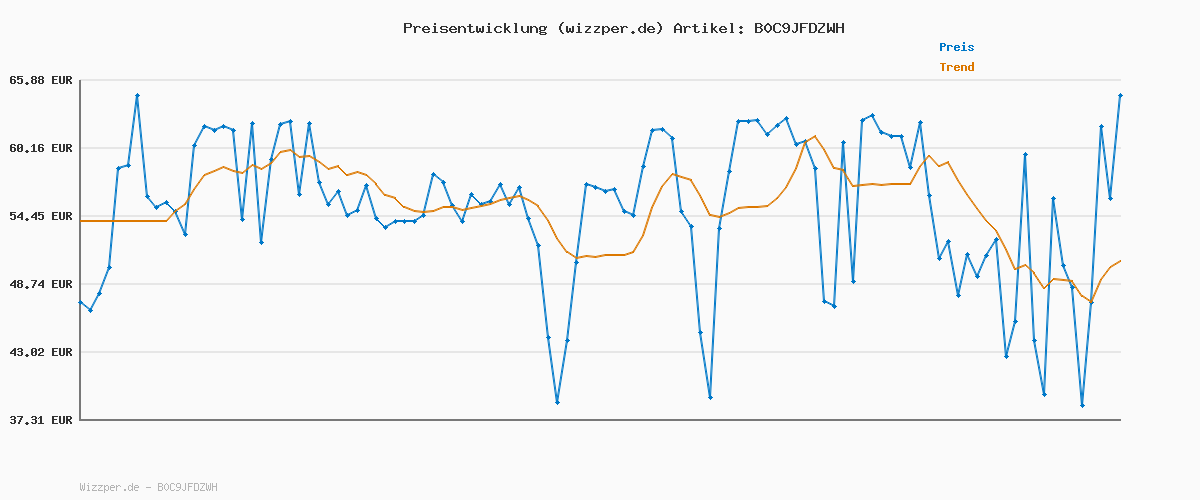 Preisverlauf für Rieker Damen Schnürer 52520-62 beige Gr. 41