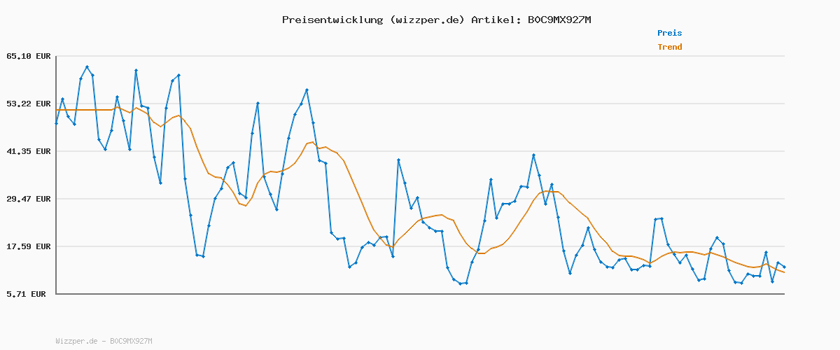 Preisverlauf für G-STAR Damen Judee Loose Jeans, Blau (Faded Harbor D22889-D436-D331), 29W / 34L