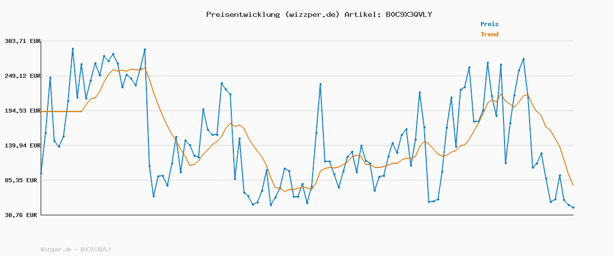 Preisverlauf für Solarway® Balkonkraftwerk 890W mit 890Wp Solarmodulen – Komplettset mit Hoymiles HMS-800W-2T Wechselrichter – 2× 445W bifaziale Black Solarpanels – Mini PV Anlage für Steckdose inkl. Zubehör