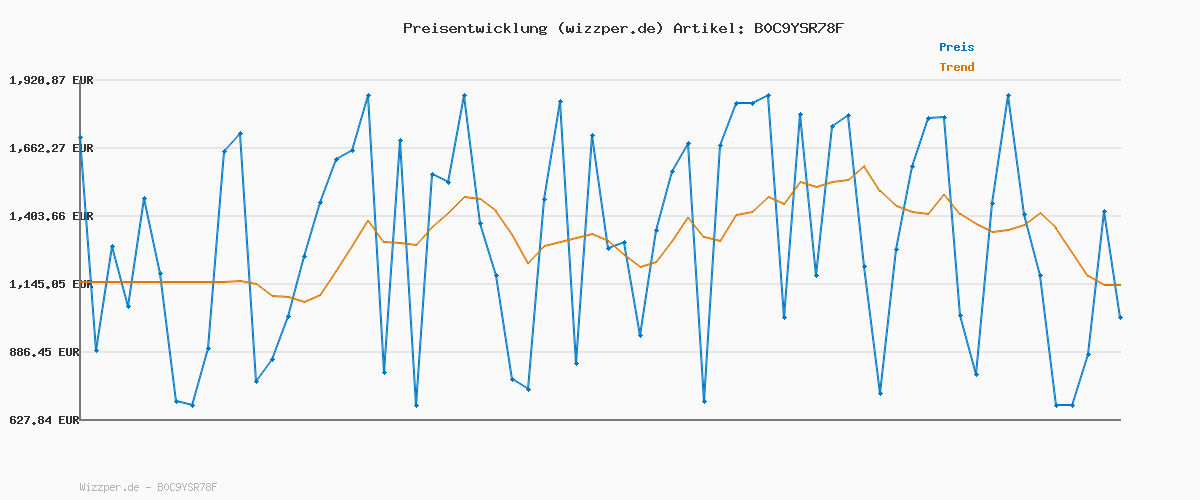 Preisverlauf für Betty Barclay Damen Businesshose Slim Fit 36, Schwarz