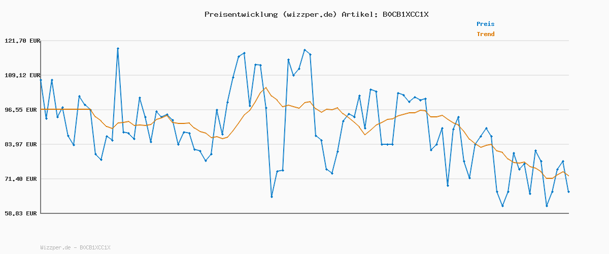 Preisverlauf für G-STAR RAW Herren Mosa Straight Jeans, Blau (Faded Moonstone D23692-D497-G340), 36W / 36L