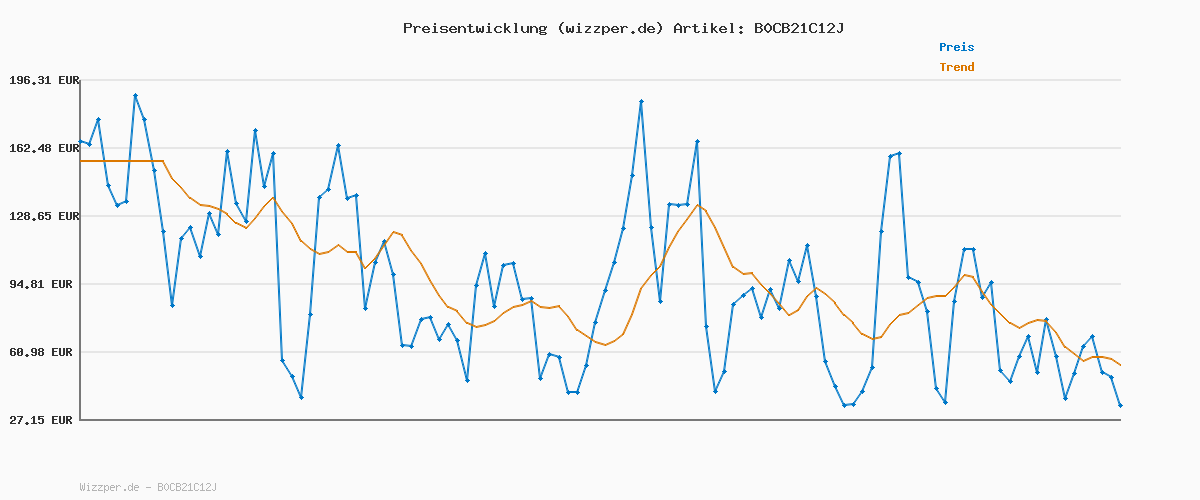 Preisverlauf für G-STAR RAW Herren Mosa Straight Jeans, Blau (Faded Moonstone D23692-D497-G340), 30W / 32L