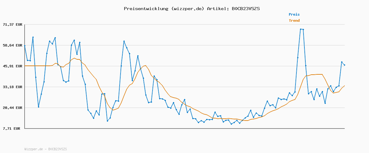 Preisverlauf für Skechers Herren Summits Key Pace Turnschuhe, Black Mesh W, 45 EU