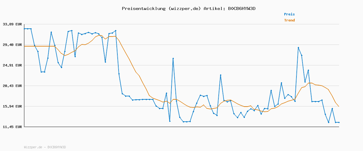 Preisverlauf für FISHER-PRICE Rolli-Roll Panda Spielmatte - Große 3-in-1 Spielmatte zum Mitnehmen, kontrastreiches Muster, Knisterspielzeug und Spiegel, 90% recylcled, FSC-zertifizierten Verpackung HKD65