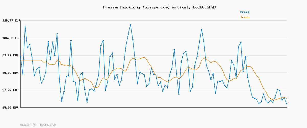 Preisverlauf für Hot Wheels Let's Race Netflix - City Spielzeugauto Trackset, Angriff der Fledermaus mit anpassbarem Looping und Starter, Spielzeugauto im Maßstab 1:64, HTN78