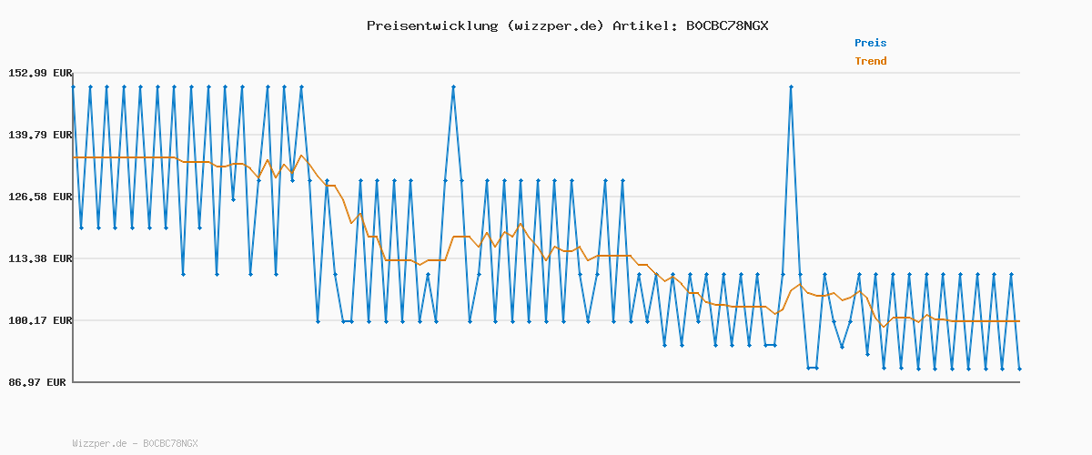 Preisverlauf für COSORI Airfryer, Heißluftfritteuse 6,2L mit Sichtfenster und Shake Reminder, 12-in-1 Heissluftfritteuse, Fritteuse 85 Prozent weniger Fett, 50 Rezepte, 55 Prozent energiesparend, einfache Reinigung