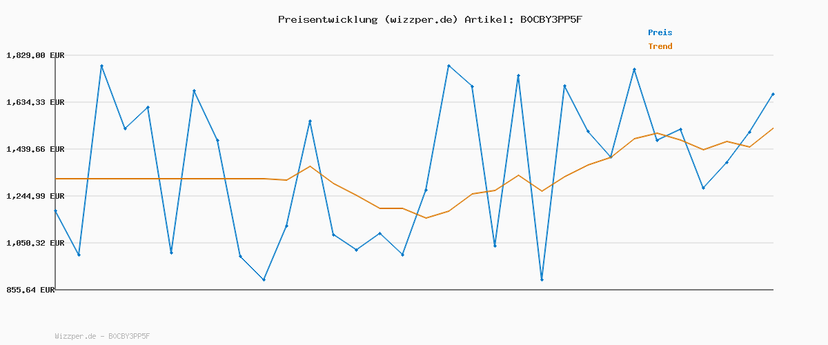 Preisverlauf für JACK & JONES Herren JCOHEAT HYBRID Jacket SN Jacke 12254548,Agave Green,XS