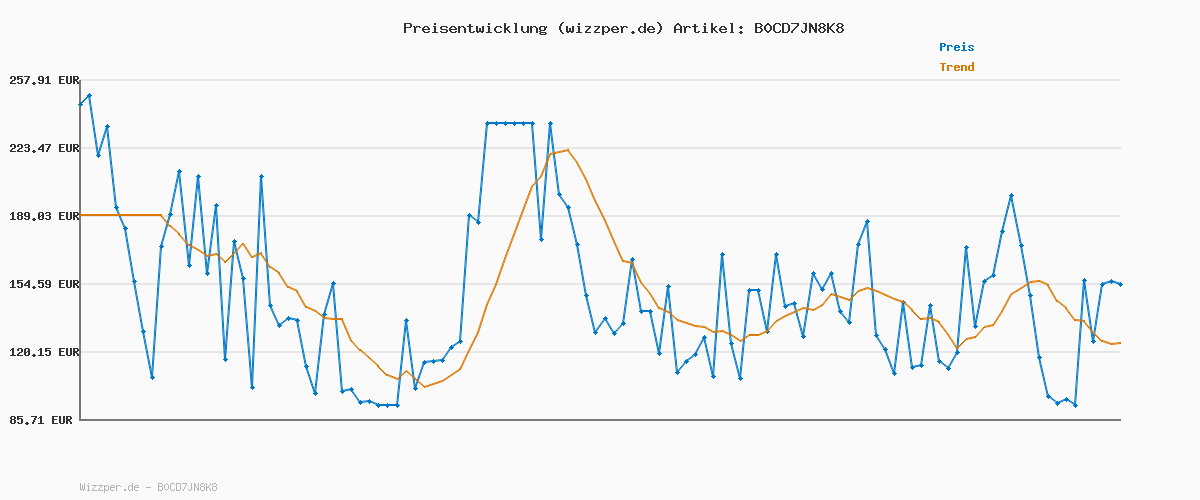 Preisverlauf für Hugo Multi Zifferblatt Quarz Uhr für Herren Kollektion #WILD mit Schwarzes Lederarmband - 1530336