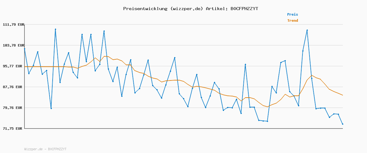 Preisverlauf für Anker MagGo 3-in-1 Ladestation, Qi2 zertifizierter 15W kabelloser Ladeständer, MagSafe kompatibel, Apple Watch Ladegerät, Für iPhone 17/16/15/14, AirPods, Apple Watch 9 (Mit 40W USB-C Netzteil)