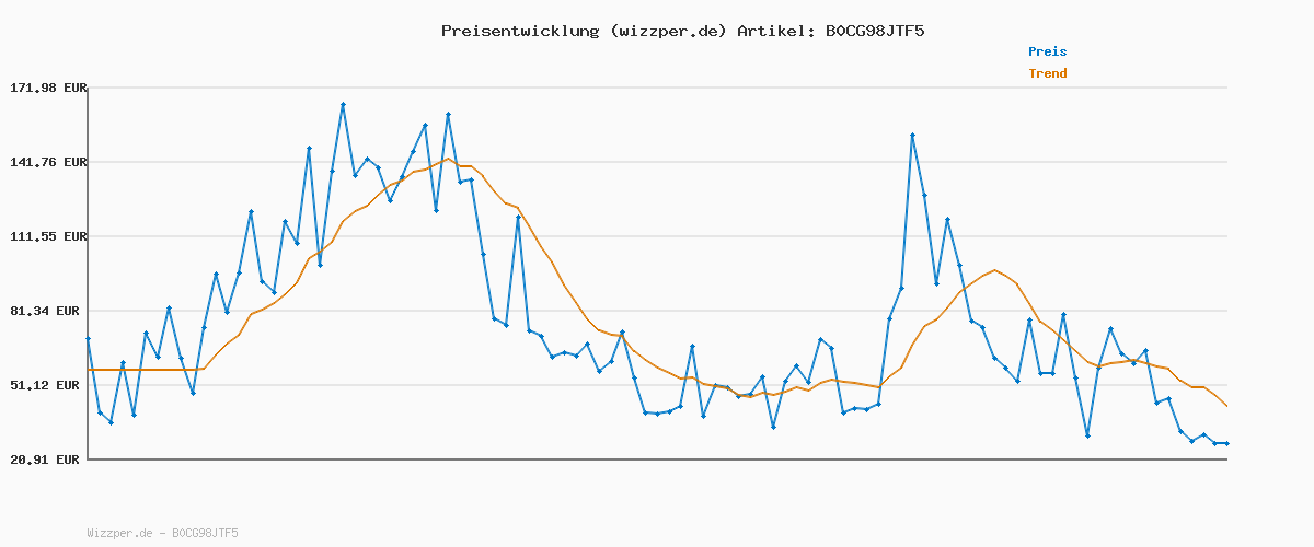 Preisverlauf für G-STAR Damen Judee Low Waist Loose Jeans Schwarz (Pitch Black D22889-B479-A810) 25W / 34L
