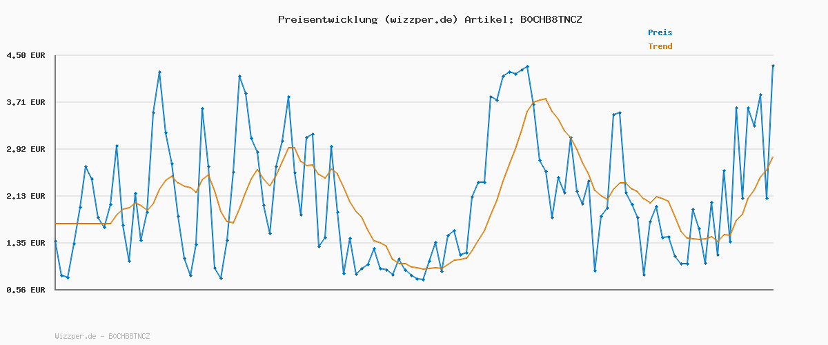 Preisverlauf für BEDSURE Kuscheldecke Flauschig Decke Fleecedecke - Wohndecke Warm Winter Weich, Geschenke für Frauen, Sofadecke überwurfdecke XXL, Decke Couch Blanket, Wohn- & Kuscheldecken Große 220x240cm, Weinrot