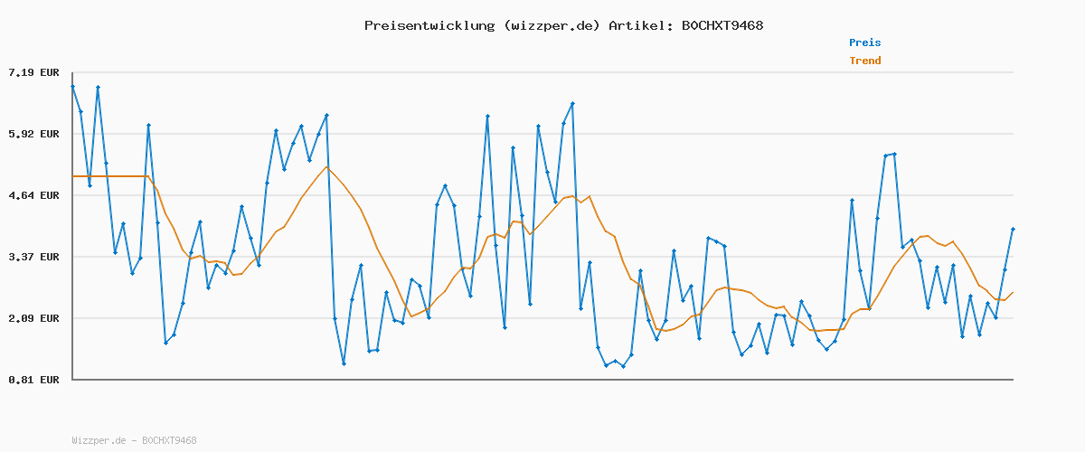 Preisverlauf für YouShow Boxershorts Herren Schwarz 6 Pack Baumwolle Unterhosen Männer Ohne Kratzenden Zettel Retroshorts Unterwäsche Boxer XXL
