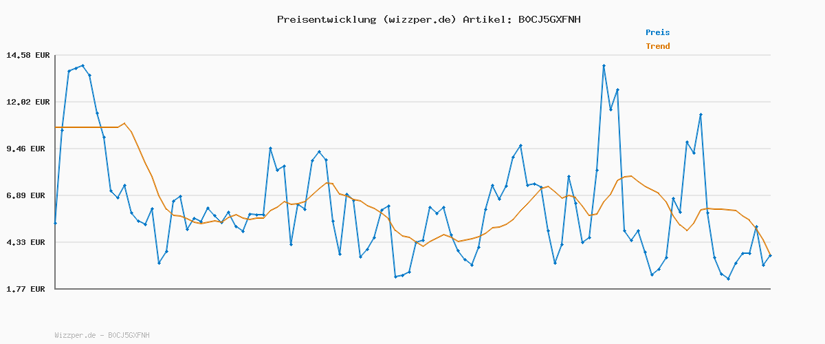 Preisverlauf für BOSS Boxershorts Assorted 999 M + T-Shirt New - Open Miscellaneous 984 M
