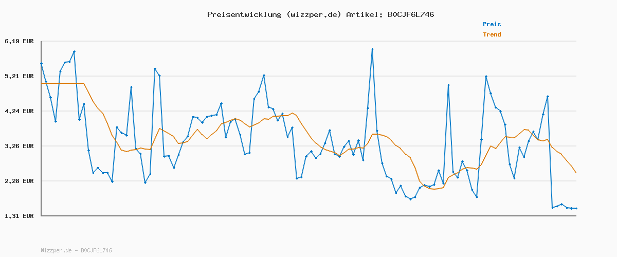 Preisverlauf für TESORI D'ORIENTE Cremedusche Imperial Orchid | 250 ml | aromatisches Duschgel | kaiserliche Orchidee | Wellness-Rituale für Körper & Sinne