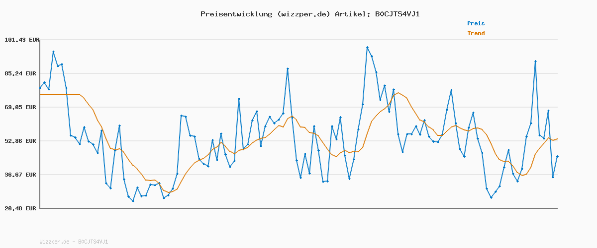Preisverlauf für Lightbox Pilz-Tischlampe | 36 cm Höhe | Home Office Schreibtischlampe mit Wipp-Schalter | LED Lampe (E14 Fassung) als Nachttischlampe, Büro & Schreibtisch Zubehör | aus Metall in Taupe/Grau