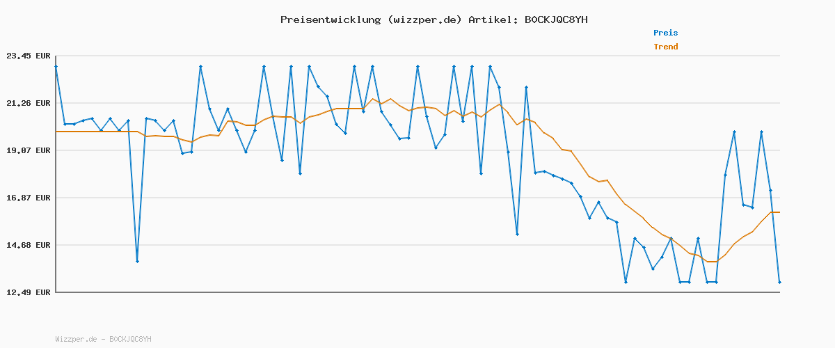 Preisverlauf für PUMA Unisex Adults EPIC FLIP V2 Flip-Flop, DEEVA PEACH-PUMA WHITE-ISLAND PINK, 47 EU