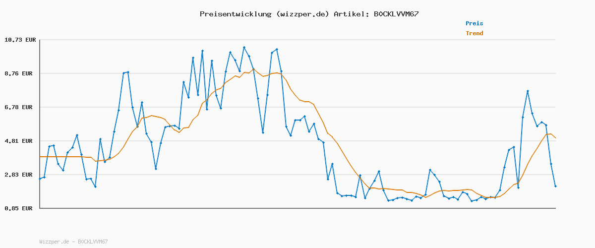 Preisverlauf für adidas Herren VL Court 3.0 Shoes, Core Black/Cloud White/Victory Red, 37 1/3 EU