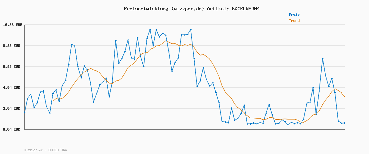 Preisverlauf für adidas Herren VL Court 3.0 Shoes, Core Black/Cloud White/Victory Red, 38 2/3 EU