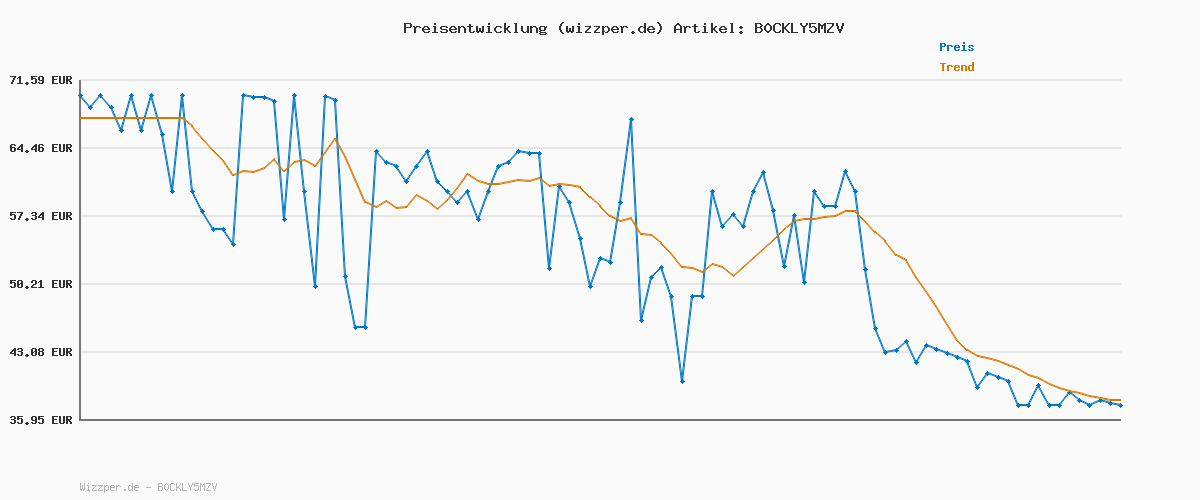 Preisverlauf für adidas Herren VL Court 3.0 Shoes, Core Black/Cloud White/Victory Red, 40 EU