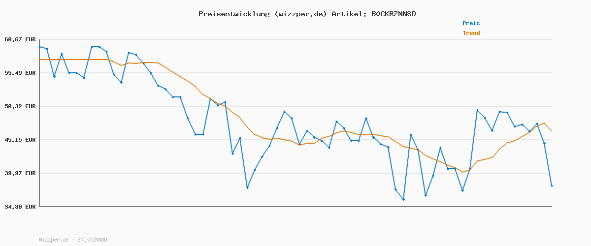 Preisverlauf für adidas Herren Runfalcon 5 Running Shoes, Olive Strata/Shadow Olive/Core Black, 46 EU